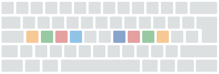 The right movement for every key